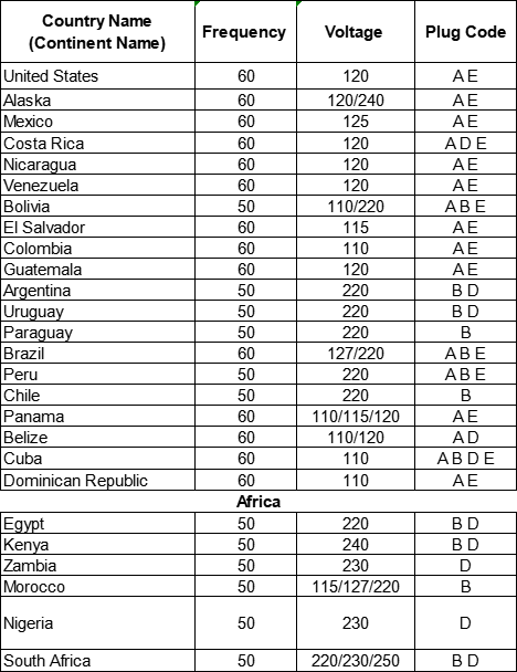 How to choose AC plug for different countries?(图3)