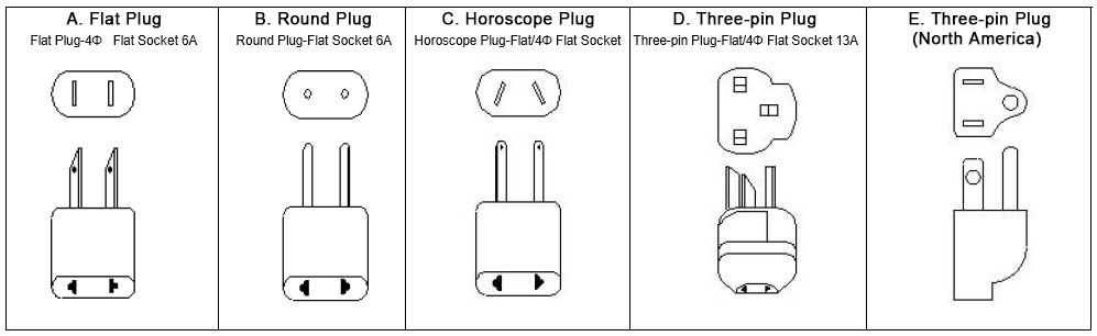 How to choose AC plug for different countries?(图1)