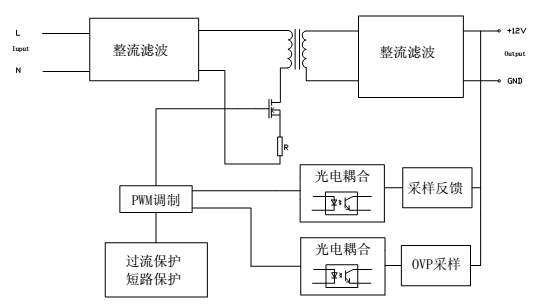 High quality  47~63Hz dc power supply 12v 6a switching power(图1)