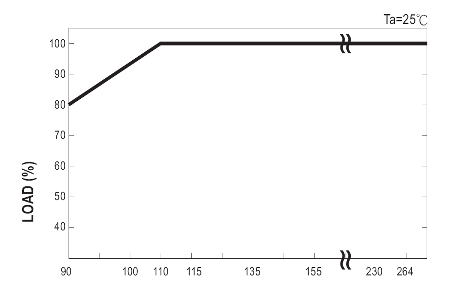 130W bare board power supply(图1)