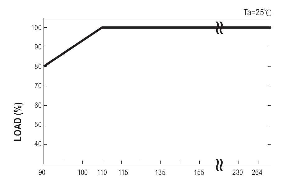 130W bare board power supply(图2)