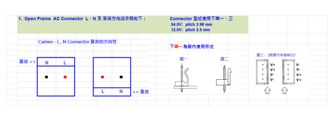 ShenZhen Factory OEM ODM AC DC Open Frame Switching Power Supply Manufacturer (图3)